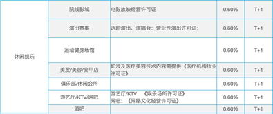 微信服务号开通微信支付每笔交易会收费吗