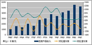 图解携程二季度财报 净收入6873万美元 达峰值