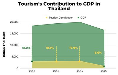 泰国,急了!|免签|曼谷|清迈|中国游客|马来西亚|泰国旅游|团队旅游业务_网易订阅