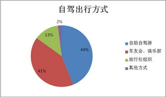 驴妈妈发布 2016年自驾游十大趋势报告