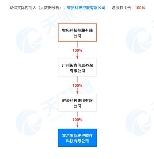 上海迪士尼app居然有假 开发公司什么来历