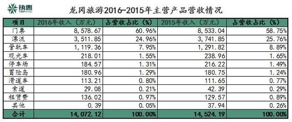 洞穴旅游第一股“龙冈旅游”:募集5700万元实现外延式扩张,用于广西大新登天岩旅游项目建设