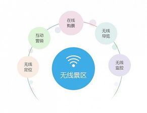 海狸文旅 广州全域智慧旅游景区导览品牌