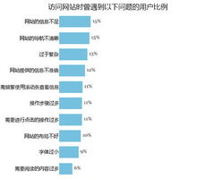 change sciences 在线旅游品牌在电子商务领域数据指标解读