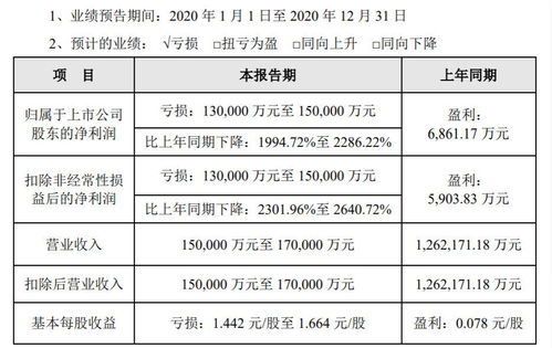 评级展望负面 众信旅游营收降幅预计超85 新老业务前景未明