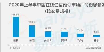 国内旅游业务全面复苏 携程后疫情时代如何深耕旅游市场