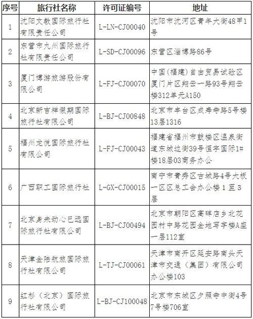 文旅部又取消1家旅行社经营出境旅游业务,今年已取消68家