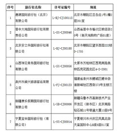 文旅部取消7家旅行社经营出境旅游业务,注销4家旅行社业务